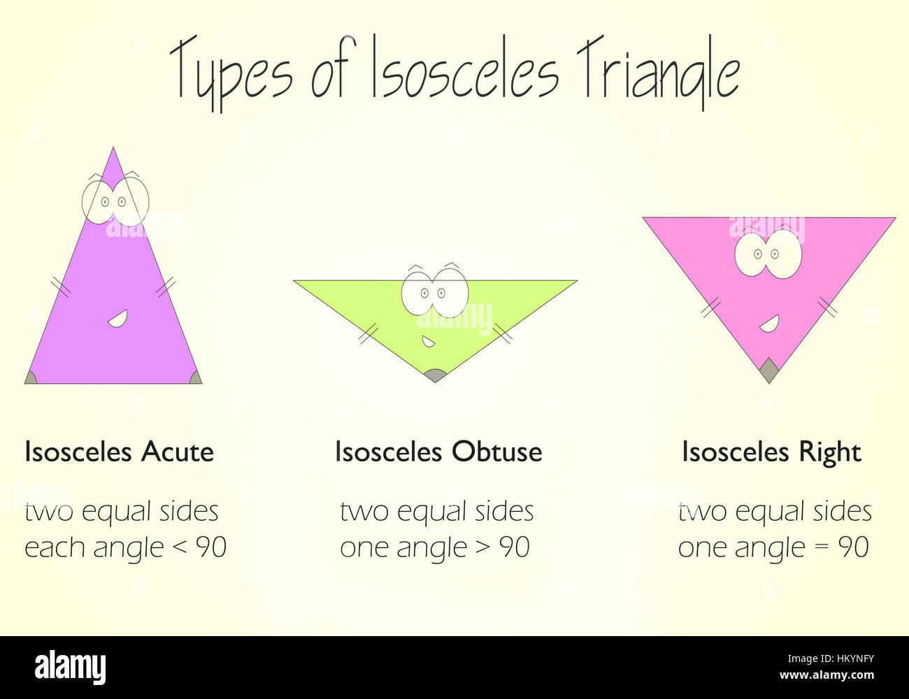 types of isosceles triangle - geometry shapes for kids Stock Photo