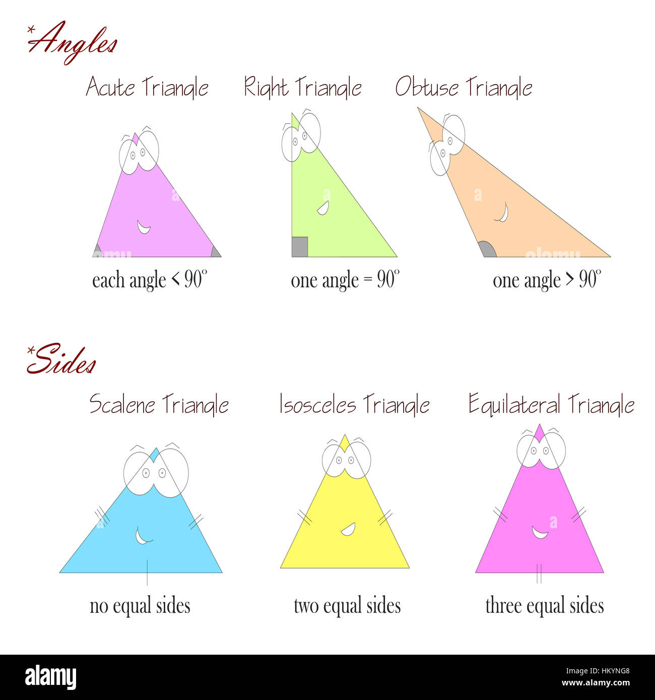 types of triangles based on angles and sides - geometry shapes for kids Stock Photo