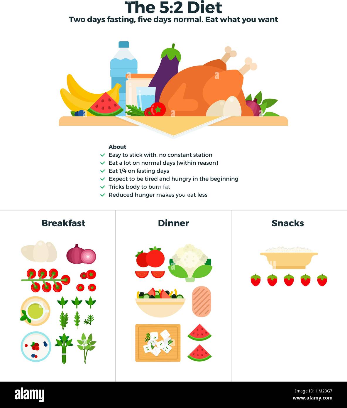 The 5-2 diet recomendations Stock Vector