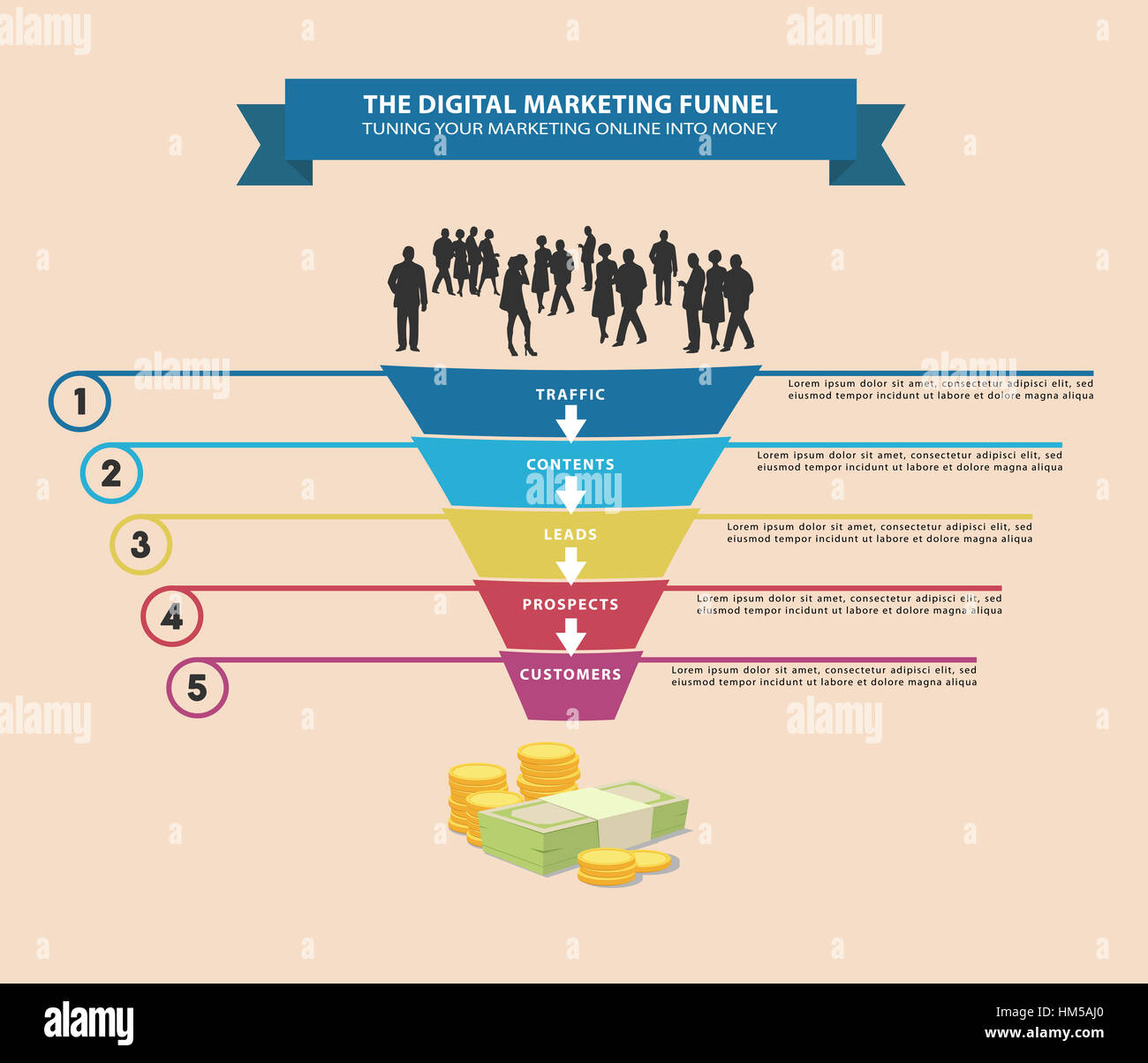4 The Digital Marketing funnel - Download Scientific Diagram