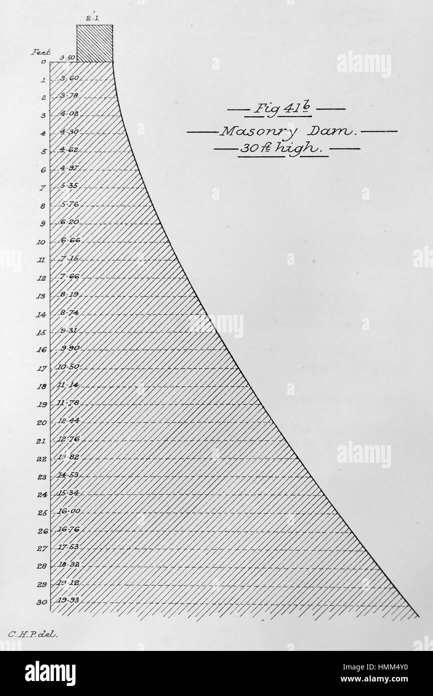 Trane Psychrometric Chart