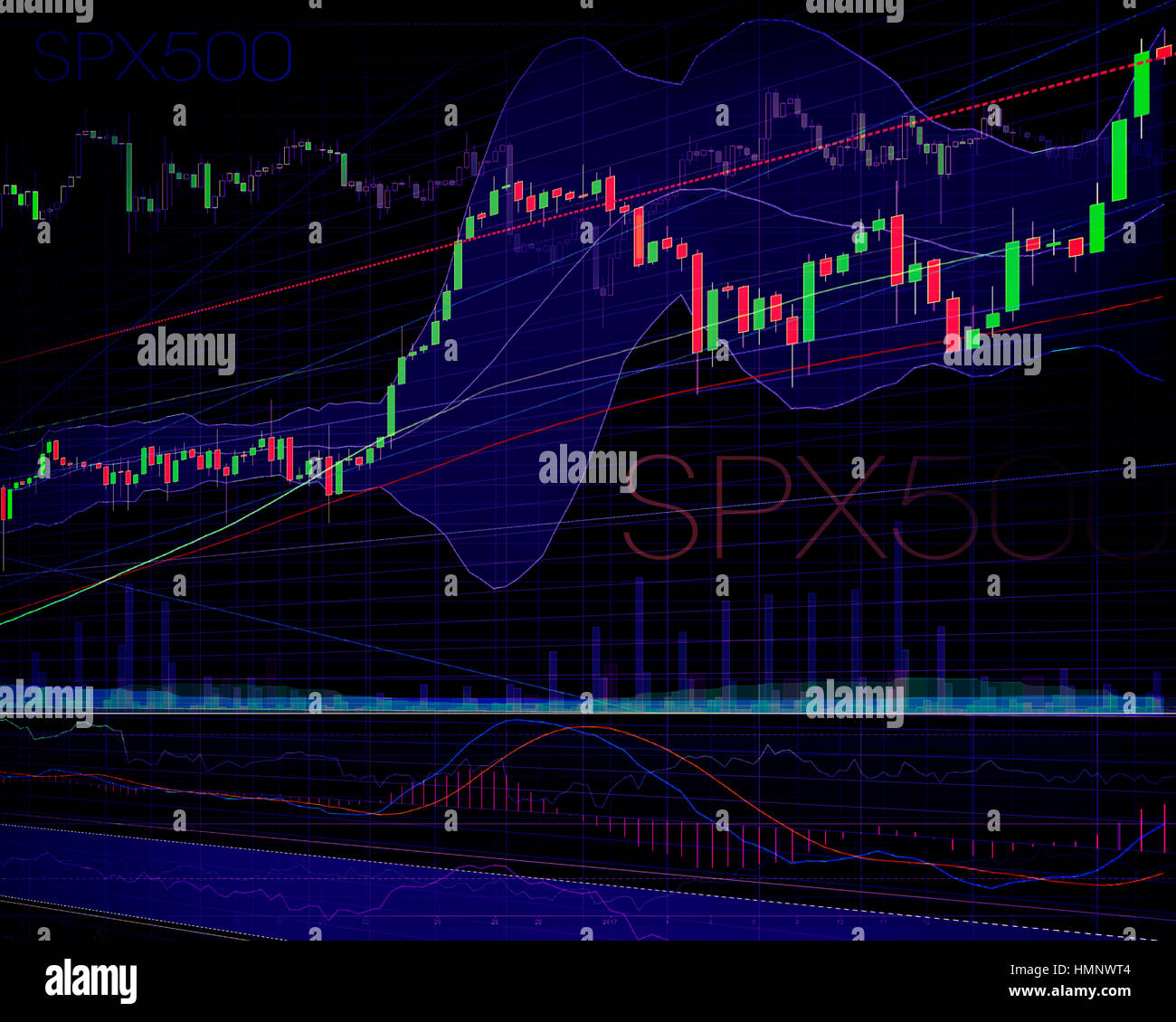 Stock Charts Candlestick Patterns