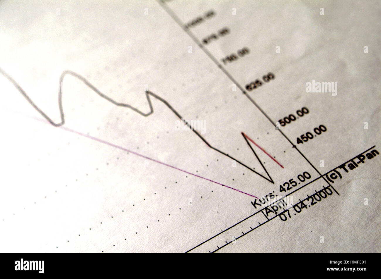Falling stock market hires stock photography and images Alamy