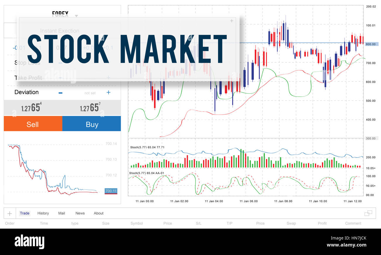Forex trade results