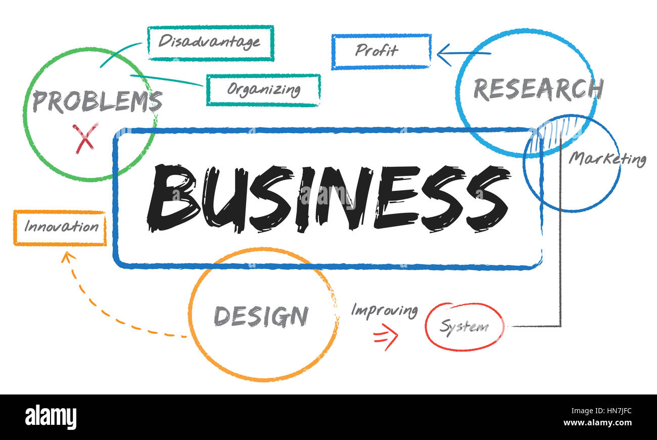 Process diagram design Cut Out Stock Images & Pictures - Alamy
