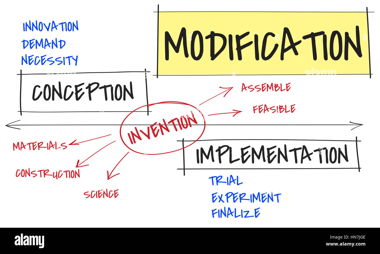 Process chart hi-res stock photography and images - Alamy
