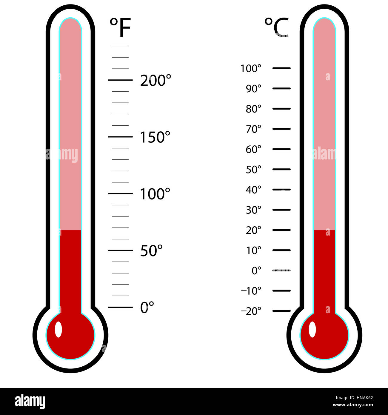 Celsius and fahrenheit scale meteorology thermometer for measuring air  temperature. Thermometer isolated on white background. Air temperature plus  50 degrees celsius Stock Photo