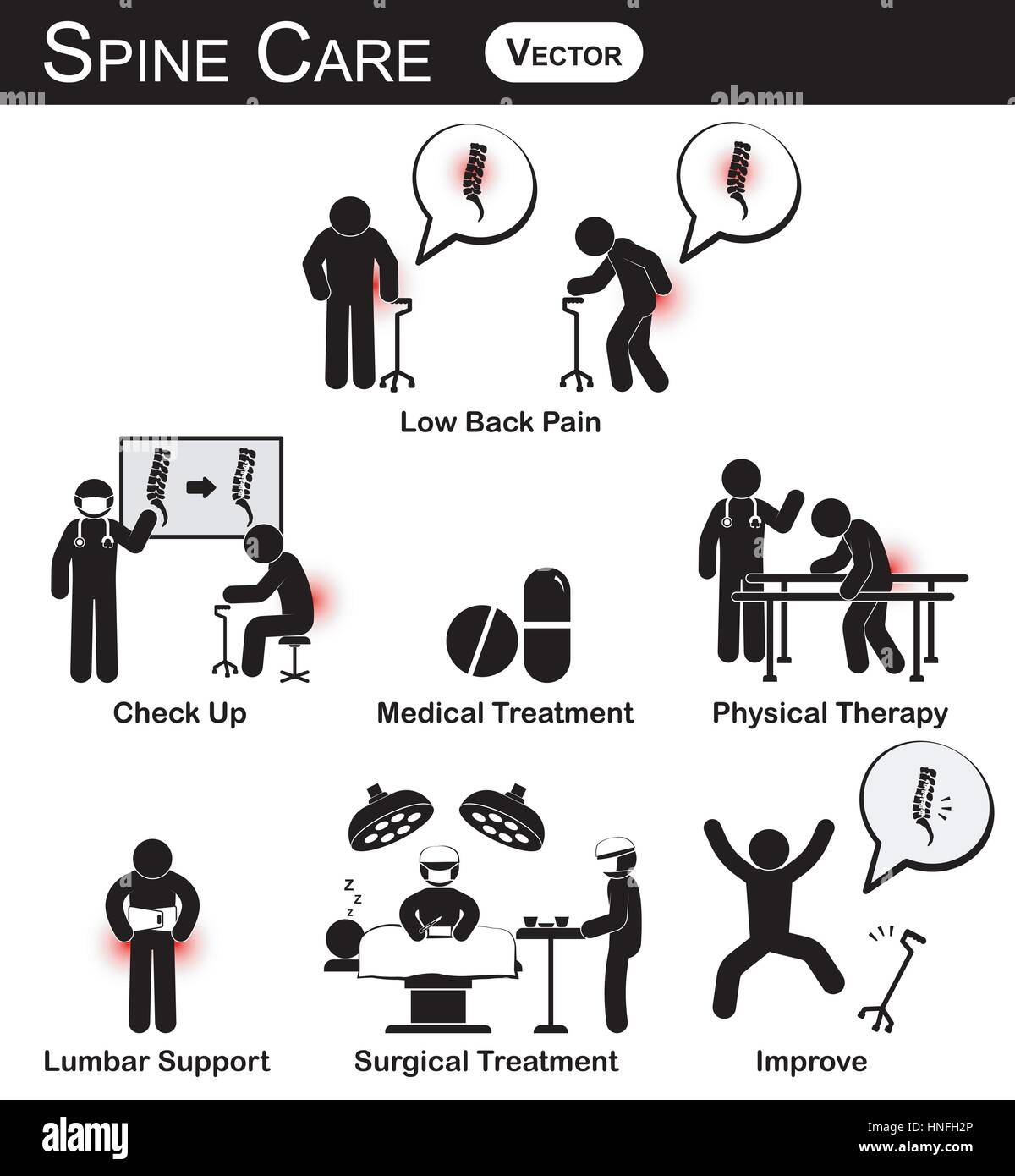 Vector stickman diagram / pictogram / infographic of spine care concept ( low back pain , check up , medical treatment , physical therapy , lumbar sup Stock Vector