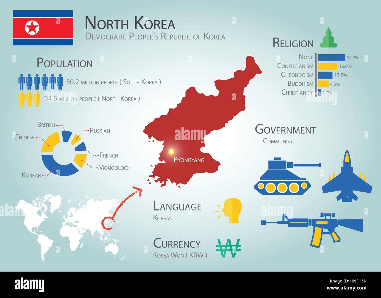 North Korea Infographics Democratic People S Republic Of Korea Population Language Currency Religion Government Information For Trave Stock Vector Image Art Alamy