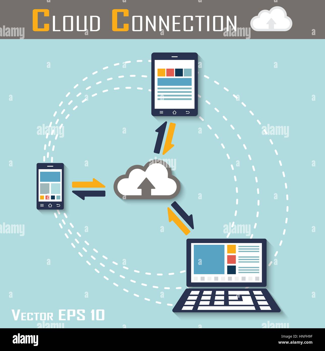 Cloud connection ( smartphone , tablet and computer are connecting to