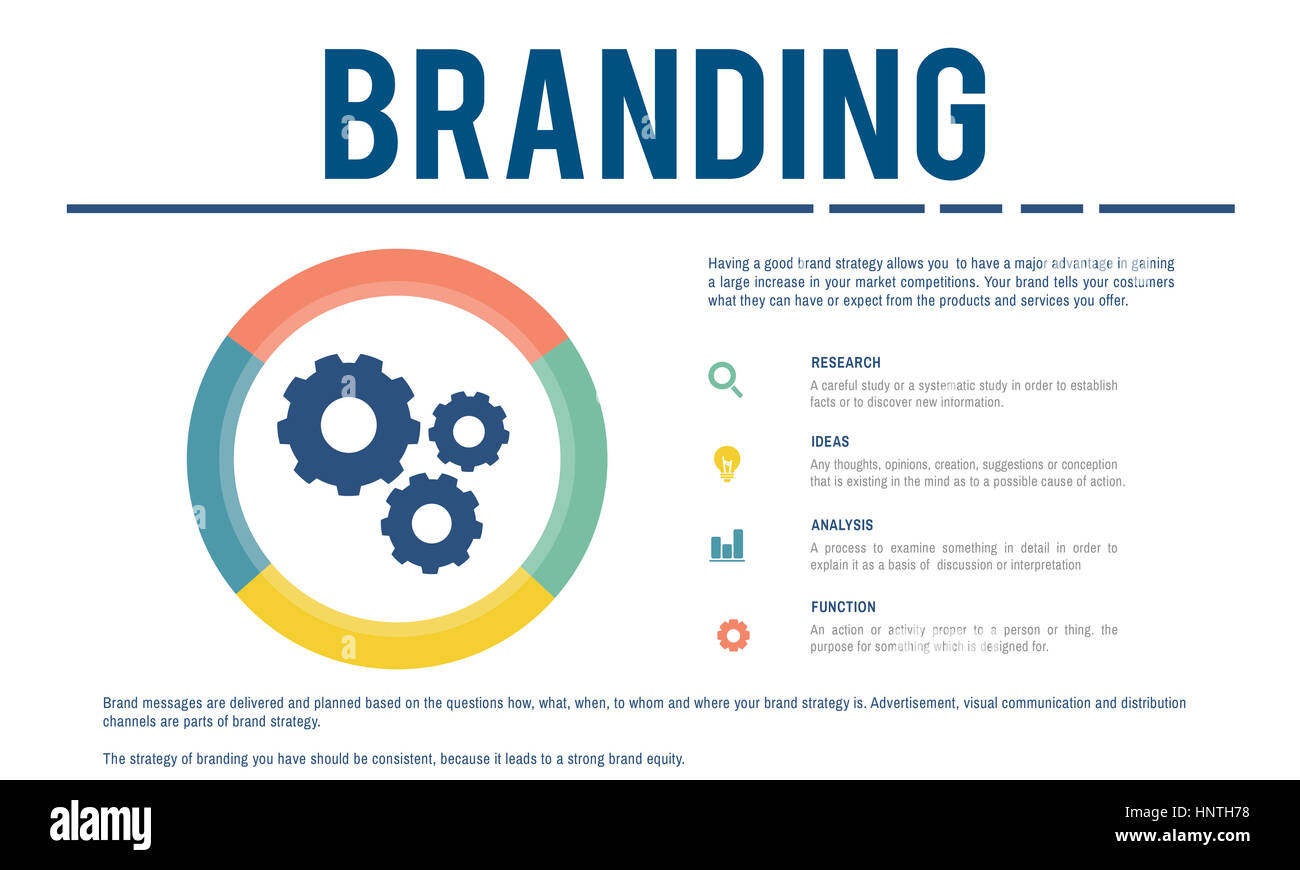 Branding Brand Copyright Trademark Marketing Concept Stock Photo Alamy