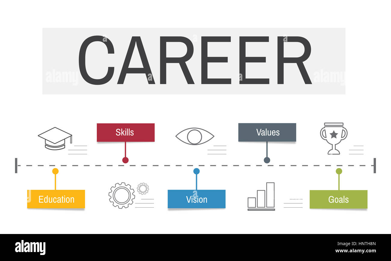 Career Analysis Traning Achievement Evaluation Stock Photo Alamy