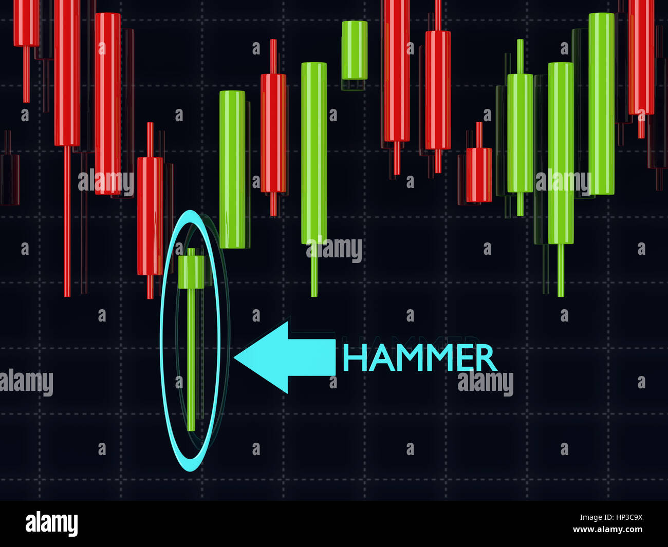 Forex chart hammer