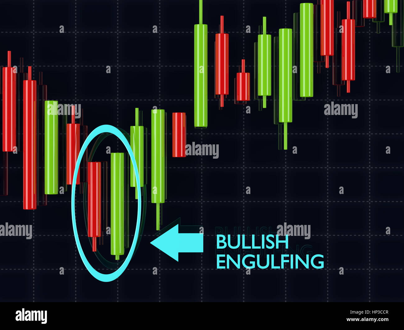 3d forex