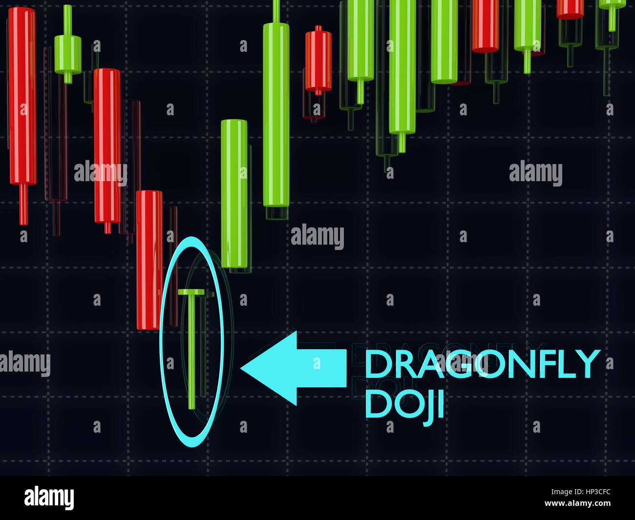 3d forex