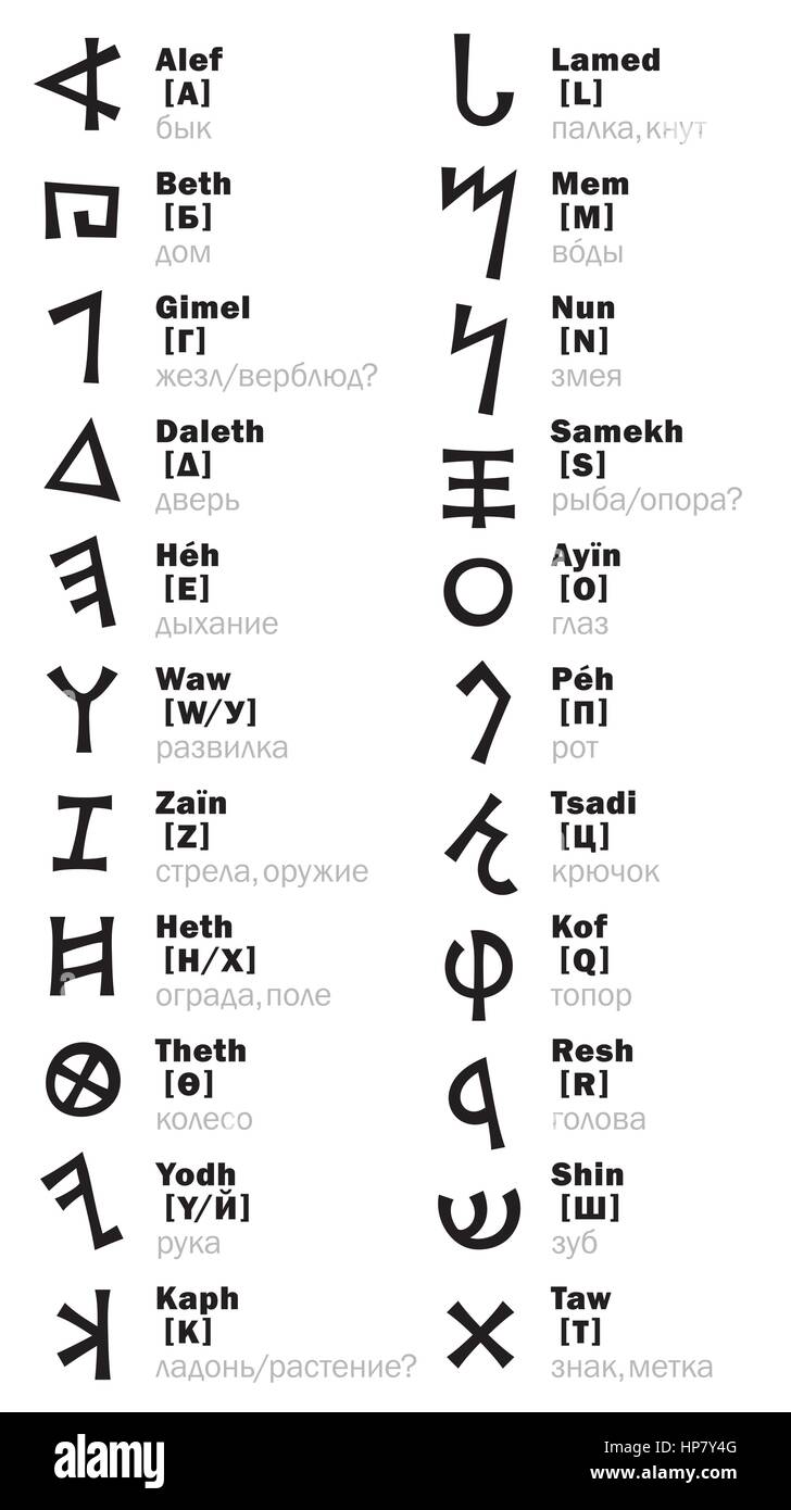 The Phonician Letters (and its RU-transliteration). The most first Alphabet in The World. Consonantal writing from right to left. The Middle East, c.1 Stock Vector