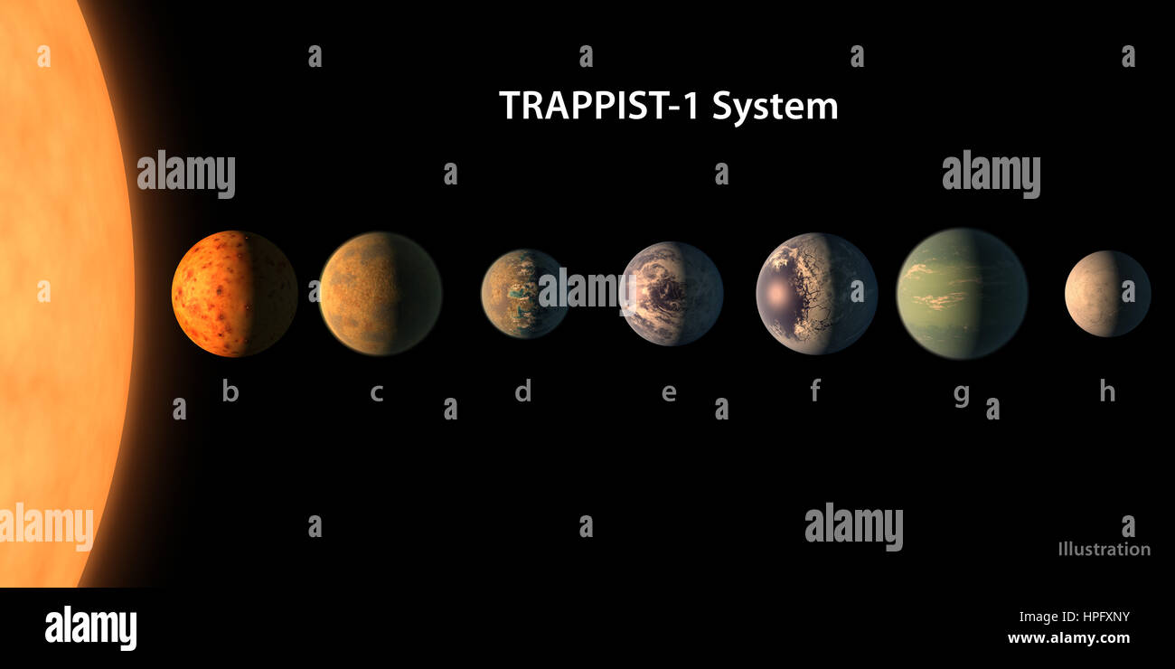 (170222) -- NEW YORK, Feb. 22, 2017 (Xinhua) -- The illustration released by NASA on Feb. 22, 2017 shows the artist's concept of what the TRAPPIST-1 planetary system may look like, based on available data about the planets' diameters, masses and distances from the host star. A compact analogue of our inner solar system about 40 light years away from the Earth has been discovered, NASA announced during a press conference on Wednesday. An international team of astronomers using powerful space telescopes and ground-based observatories have discovered the first known system of actually seven Earth Stock Photo