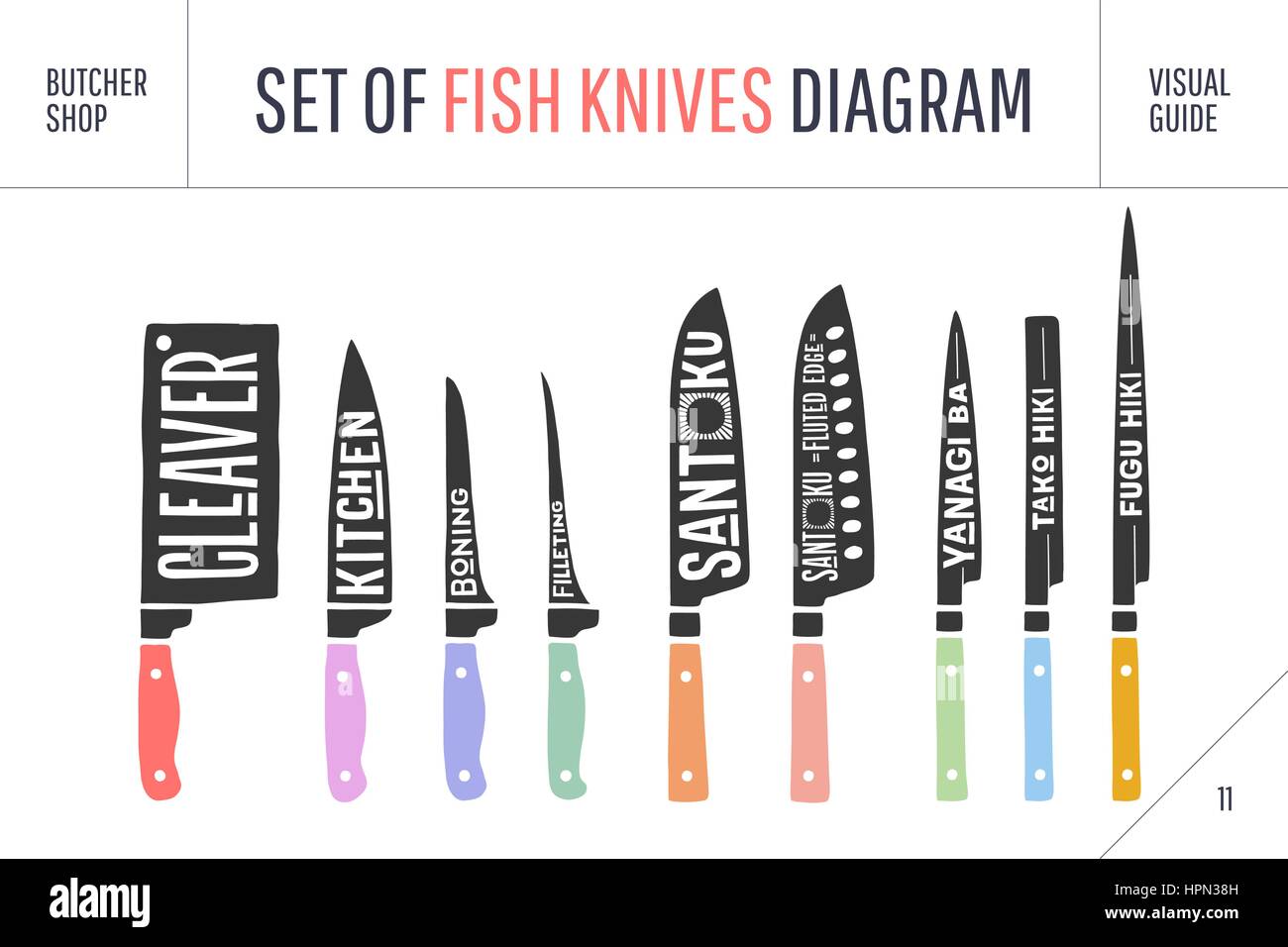 FIsh cutting knives set. Poster Butcher diagram and scheme Stock Vector  Image & Art - Alamy