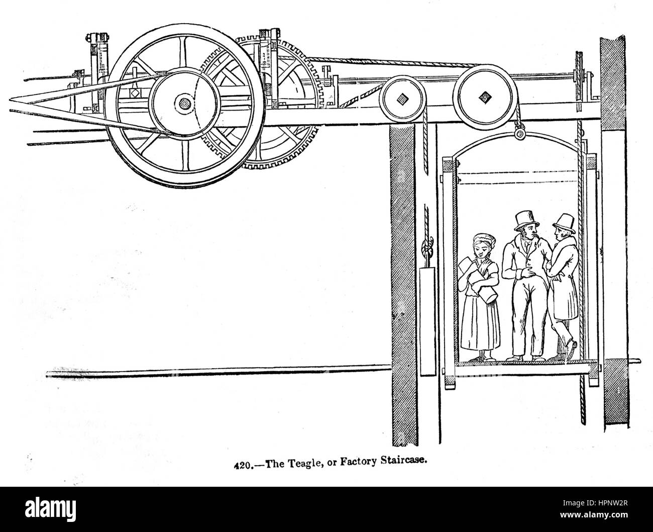 Victorian inventions hires stock photography and images Alamy
