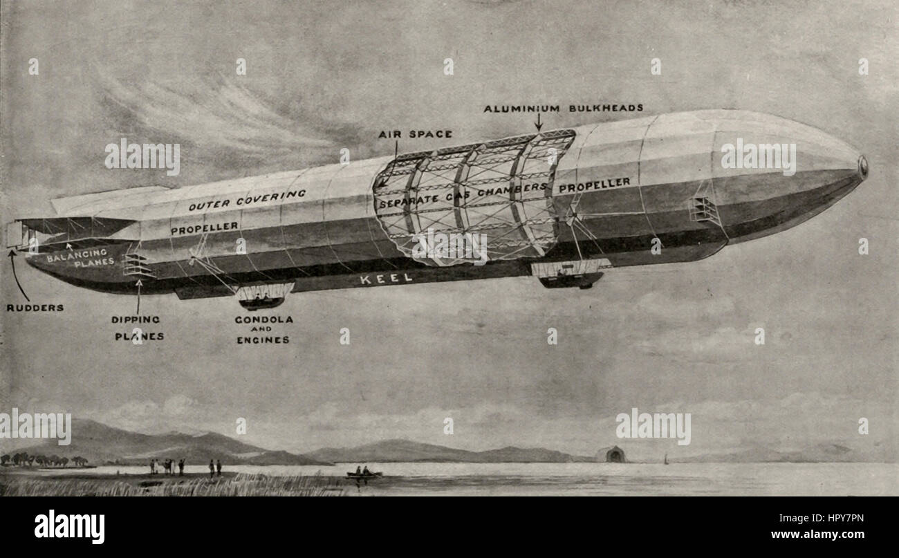 View of Zeppelin Dirigible, with part of external covering removed to show the separate gas chambers and lattice girders of the frame, circa 1909 Stock Photo