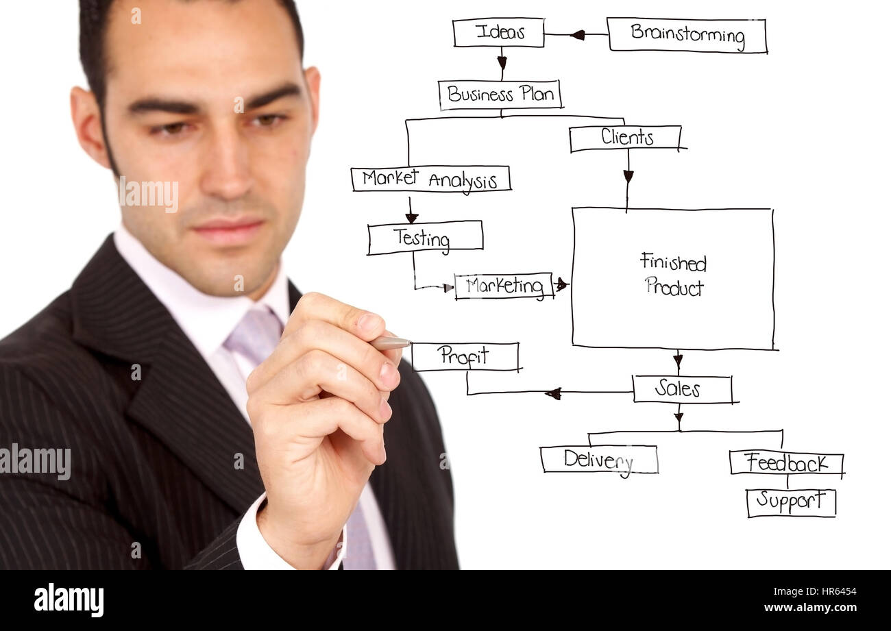 как стать бизнес мэном. молодой бизнесмен. как надо учиться. советы для начинающих предпринимателей. на кого надо учиться чтобы стать бизнесменом.