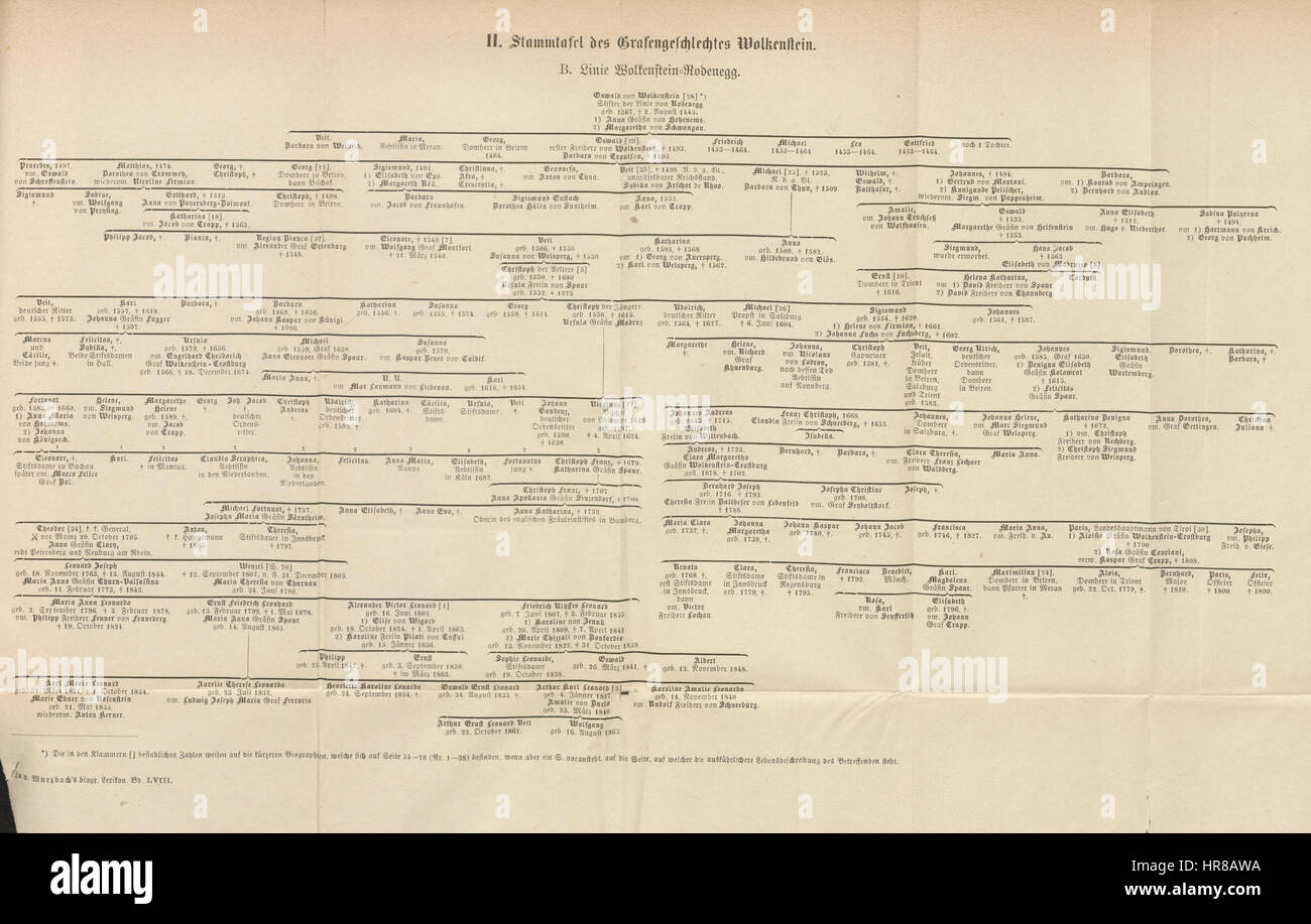 Biographical Reference Biographical reference hi-res stock photography and images - Alamy