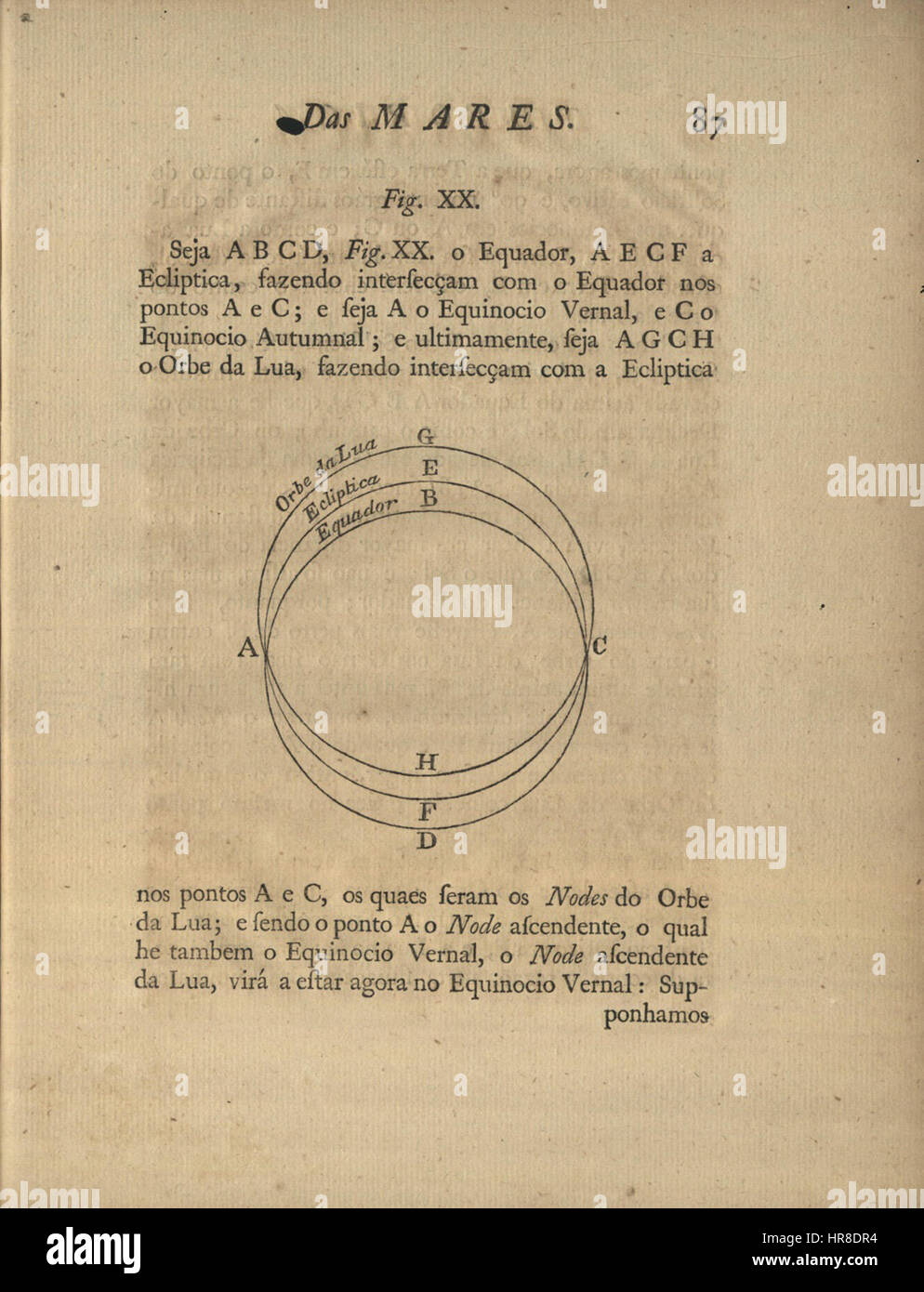 Theorica Verdadeira das Mares, Fig. XX, p. 87 Stock Photo