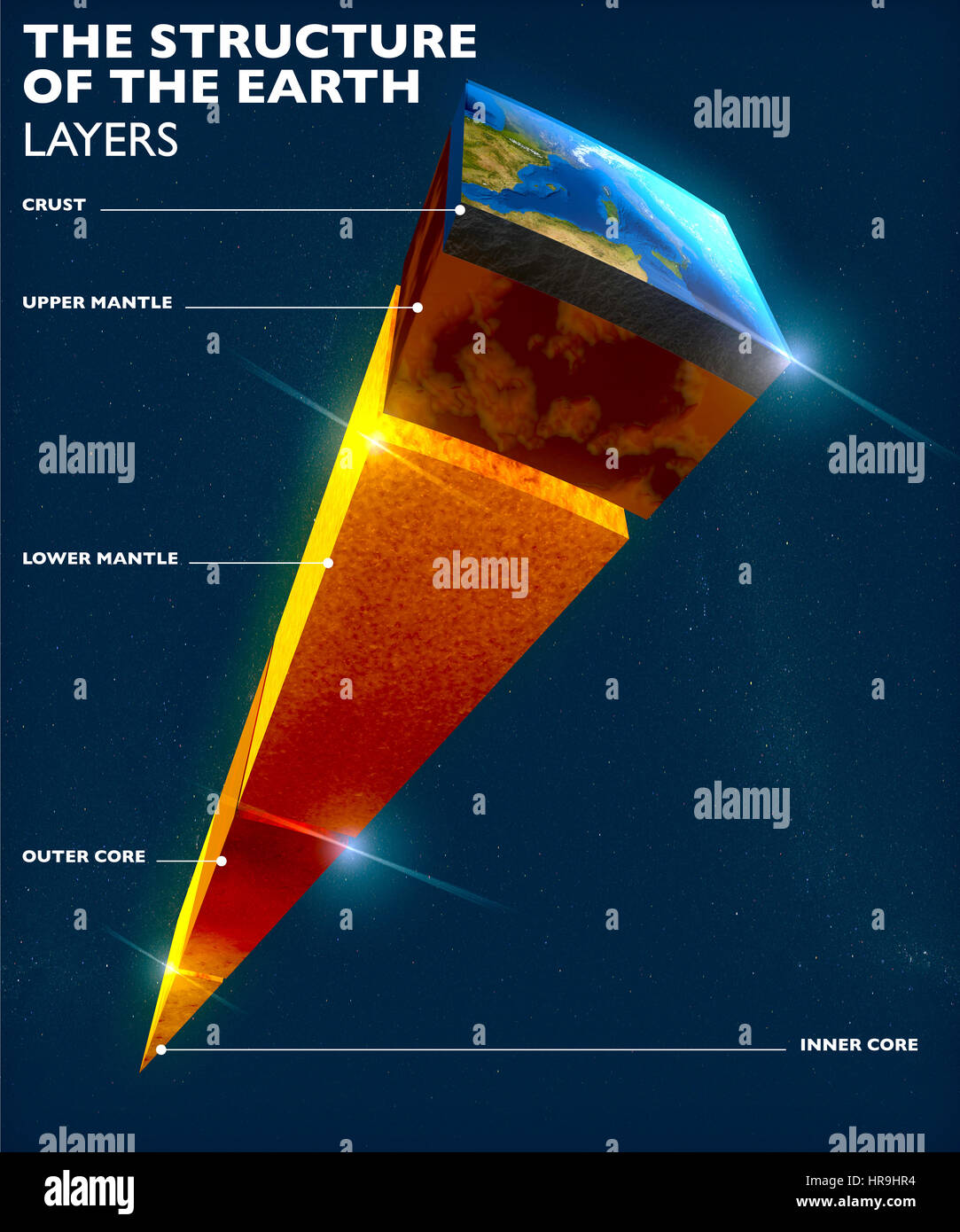 Earth structure, division into layers, the earth's crust and core. 3d rendering Stock Photo