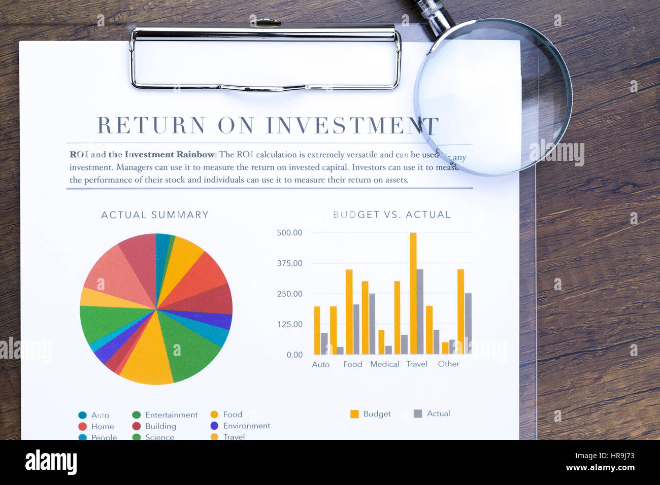 Return On Investment Chart