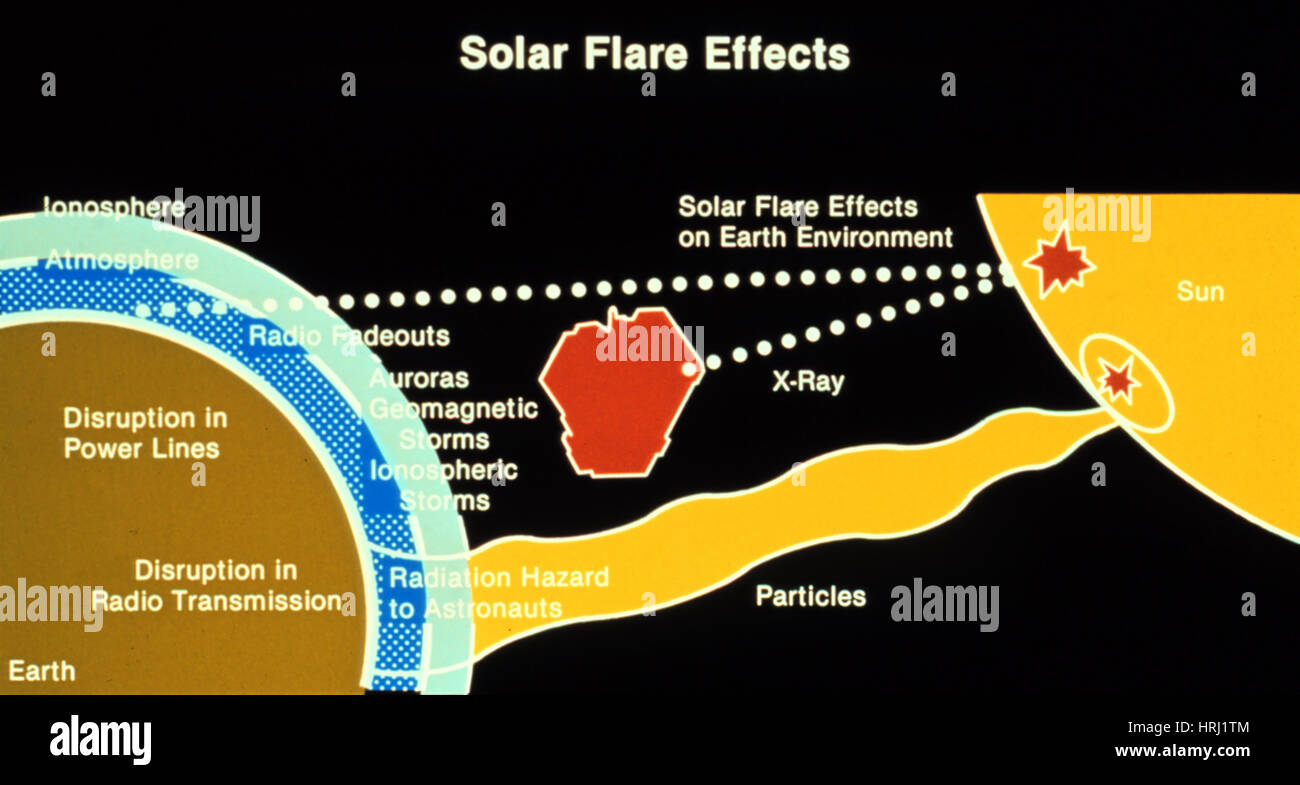 Solar Flare 2024 Effects On Humans Pdf Kira Serena