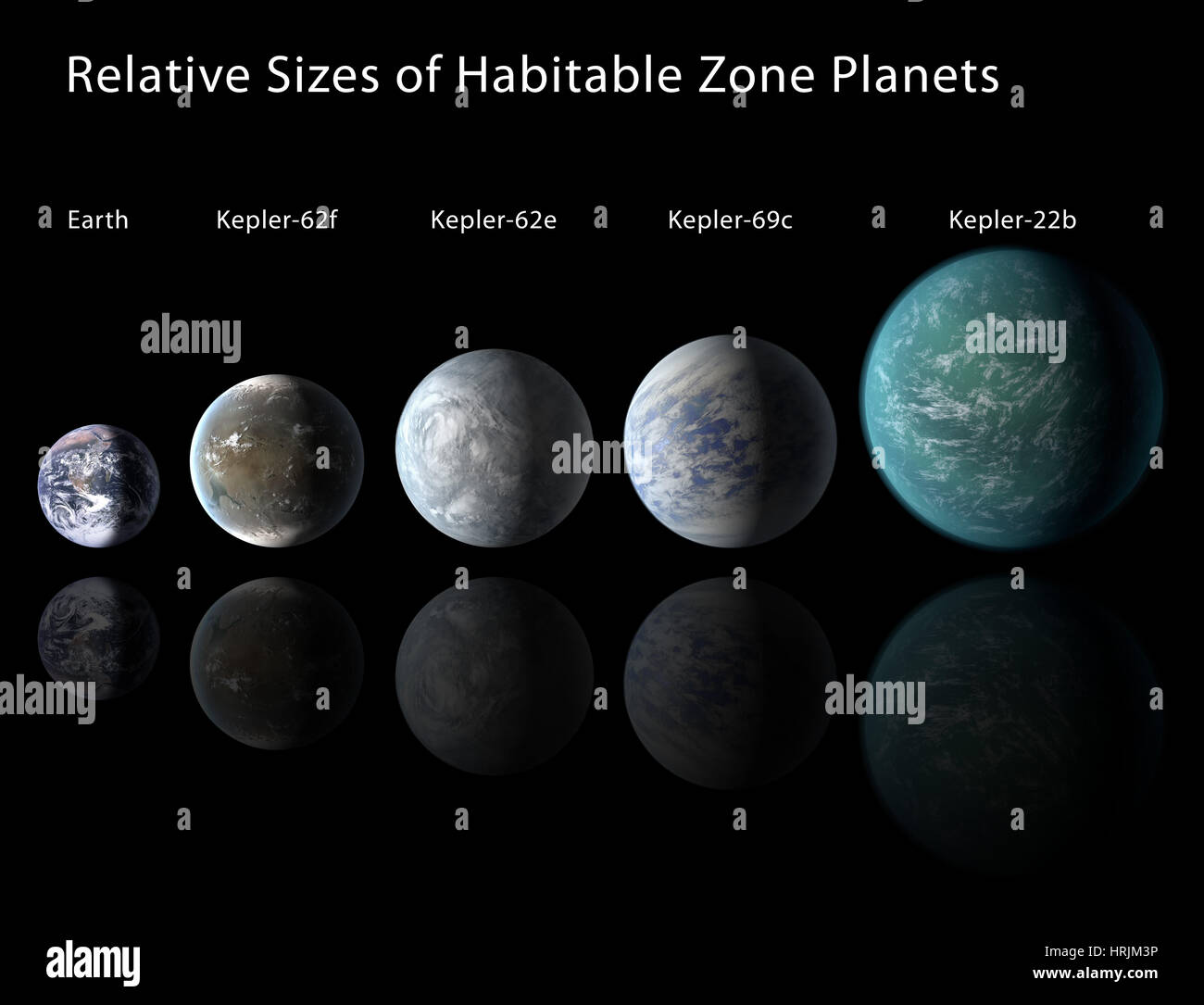 Kepler Habitable Zone Exoplanets Lined Up Stock Photo
