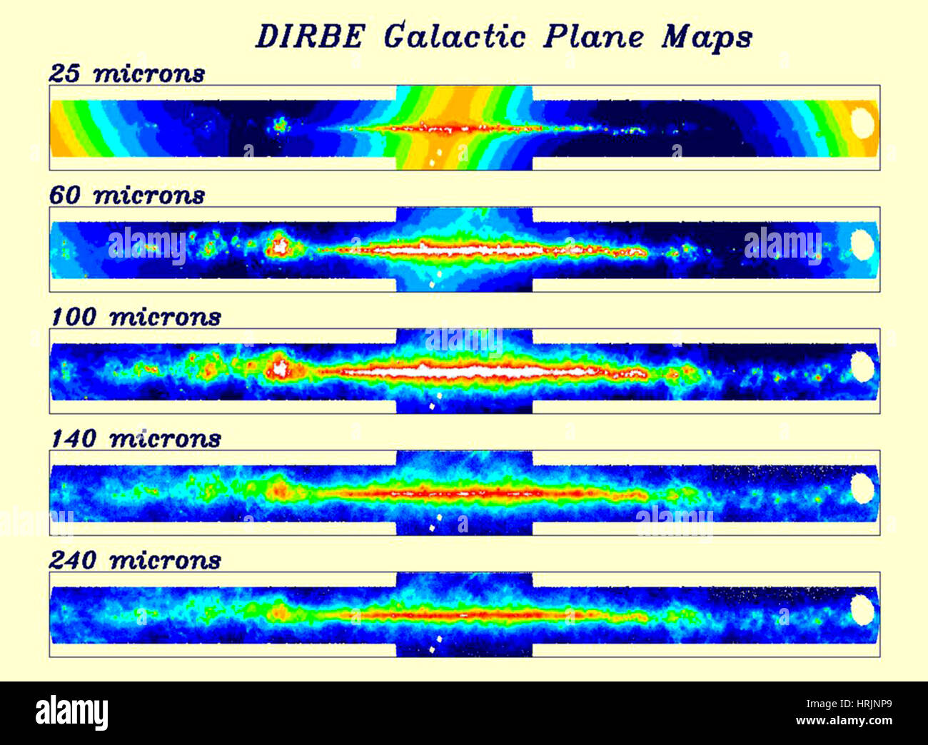 DIRBE, Galactic Plane Emission: Bands 6-10 Stock Photo