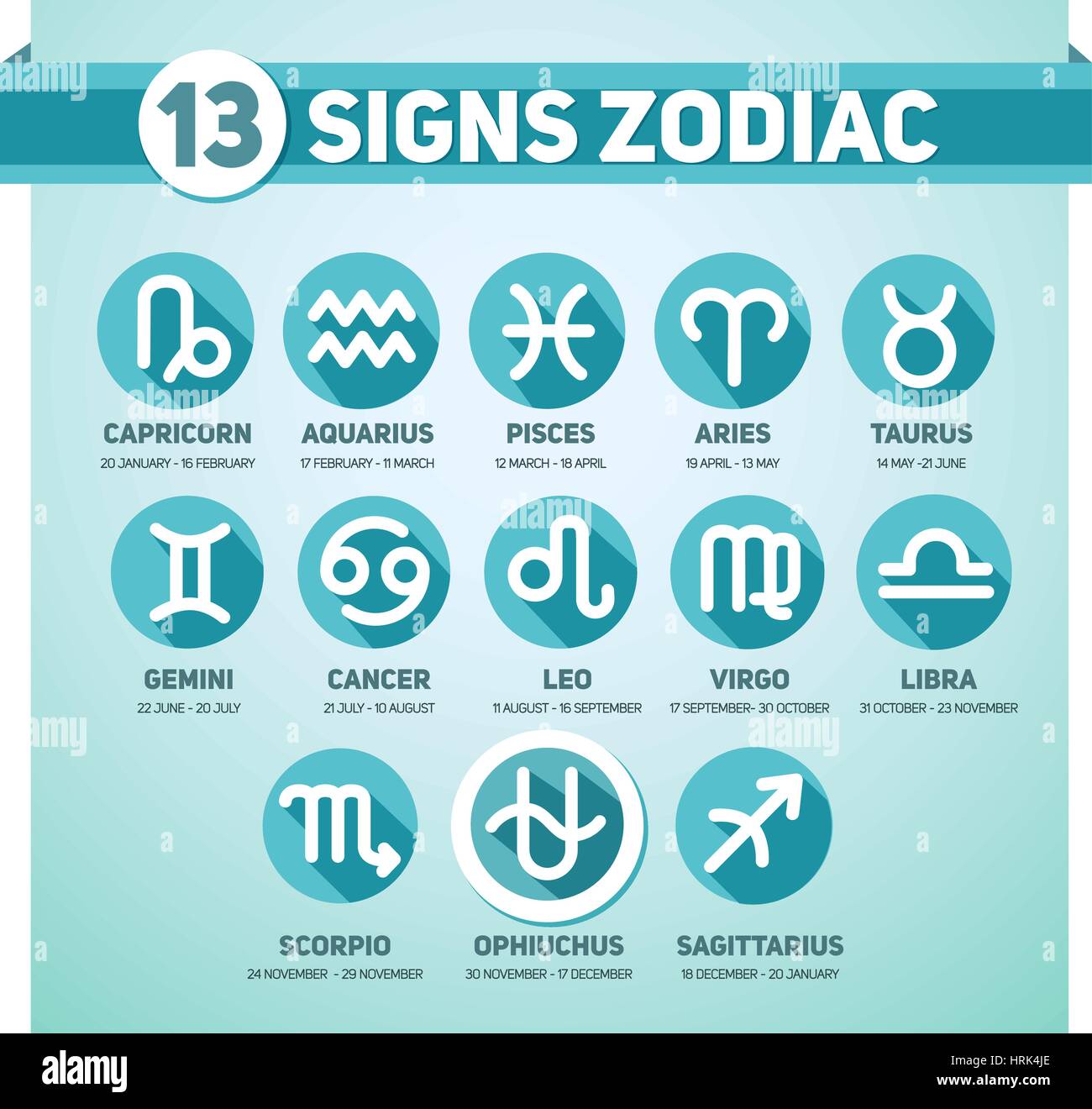 signs and their dates