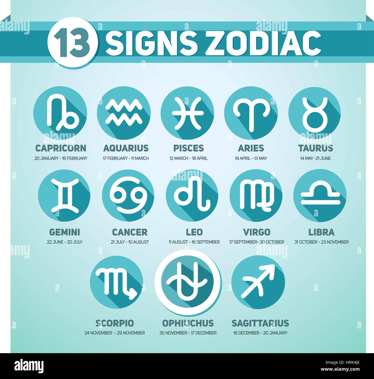 13 Astrological Signs And Dates