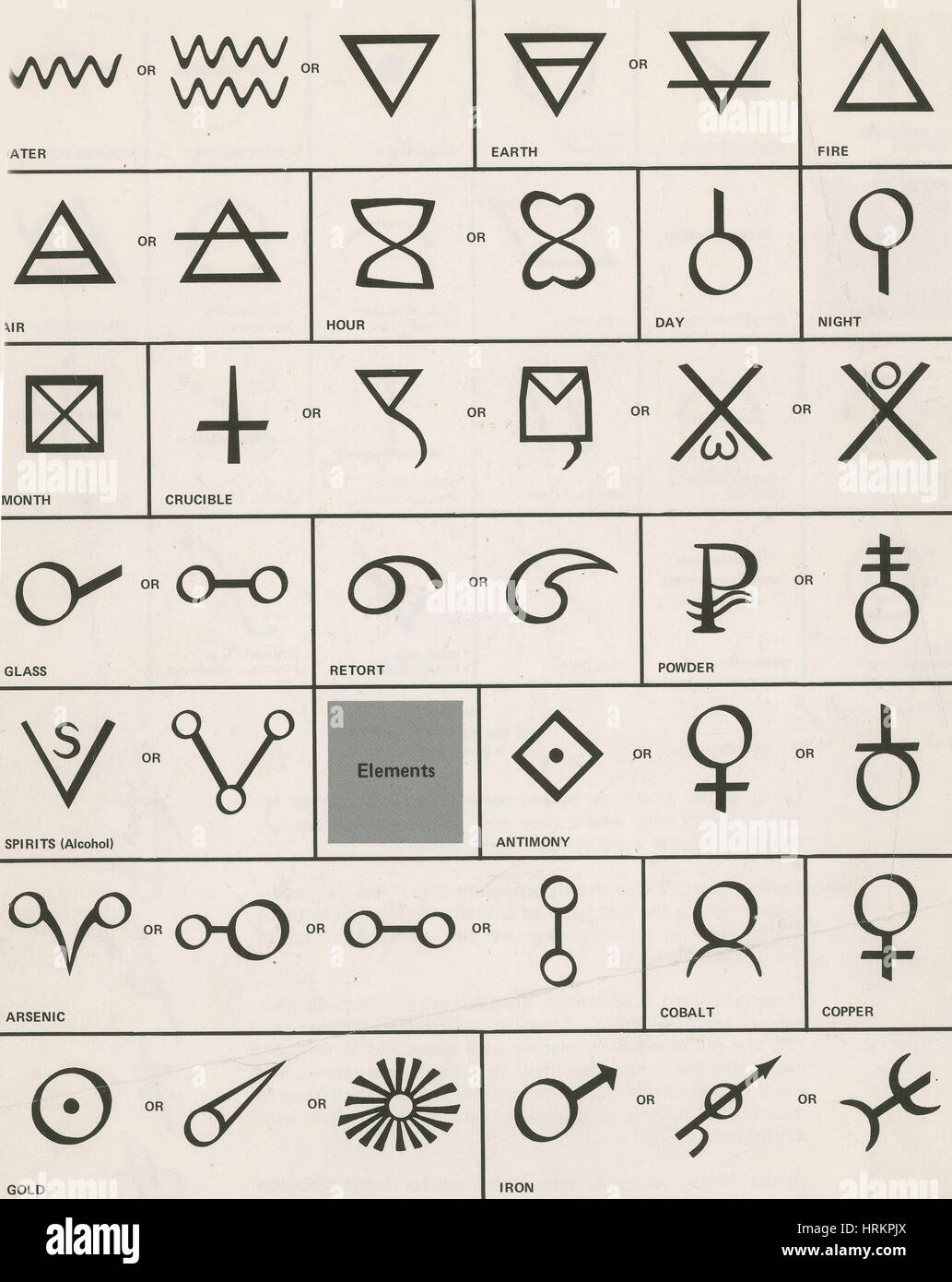 Alchemy symbols Stock Photo Alamy