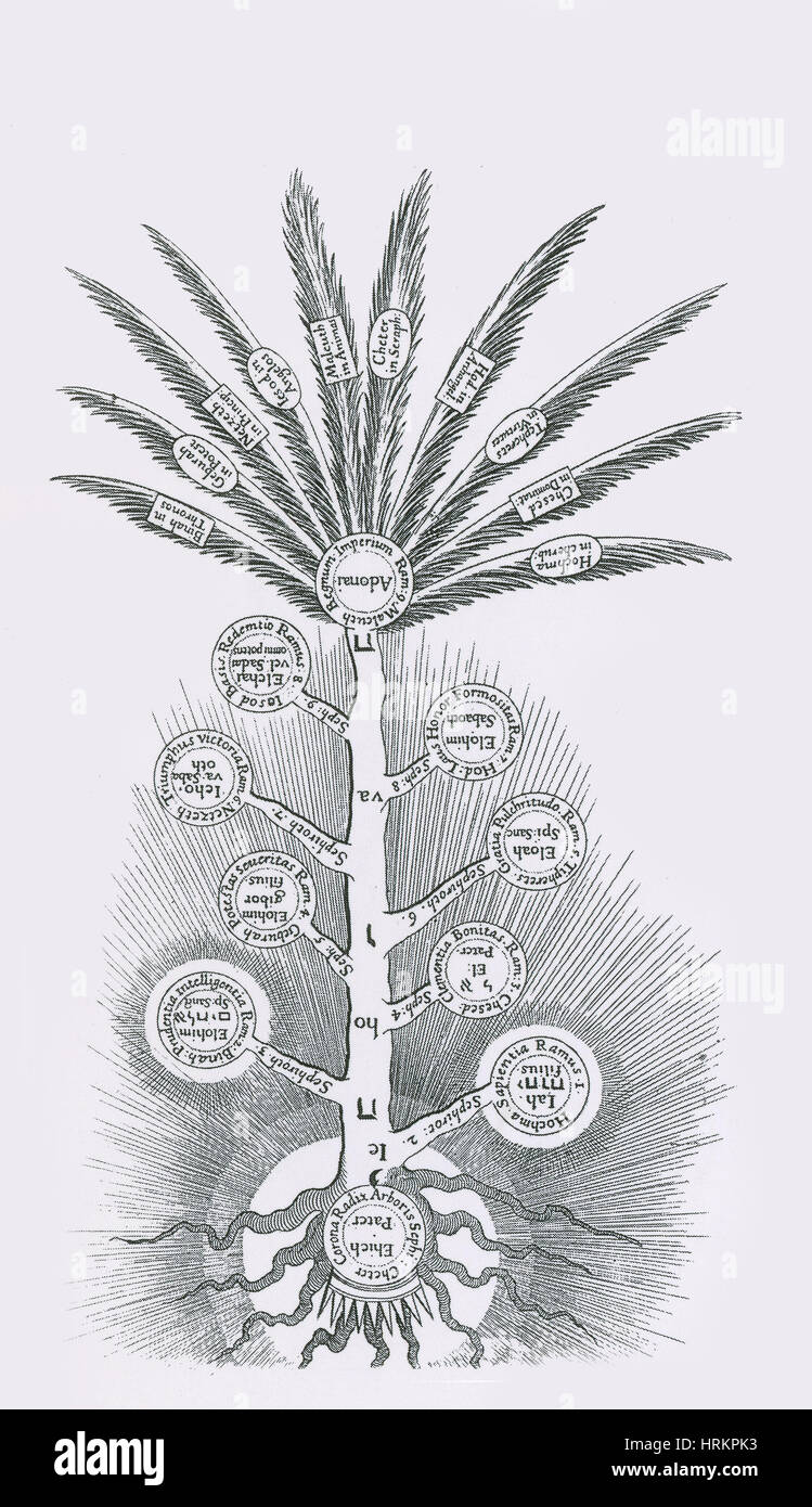 Tree of Life, Etz haChayim Stock Photo