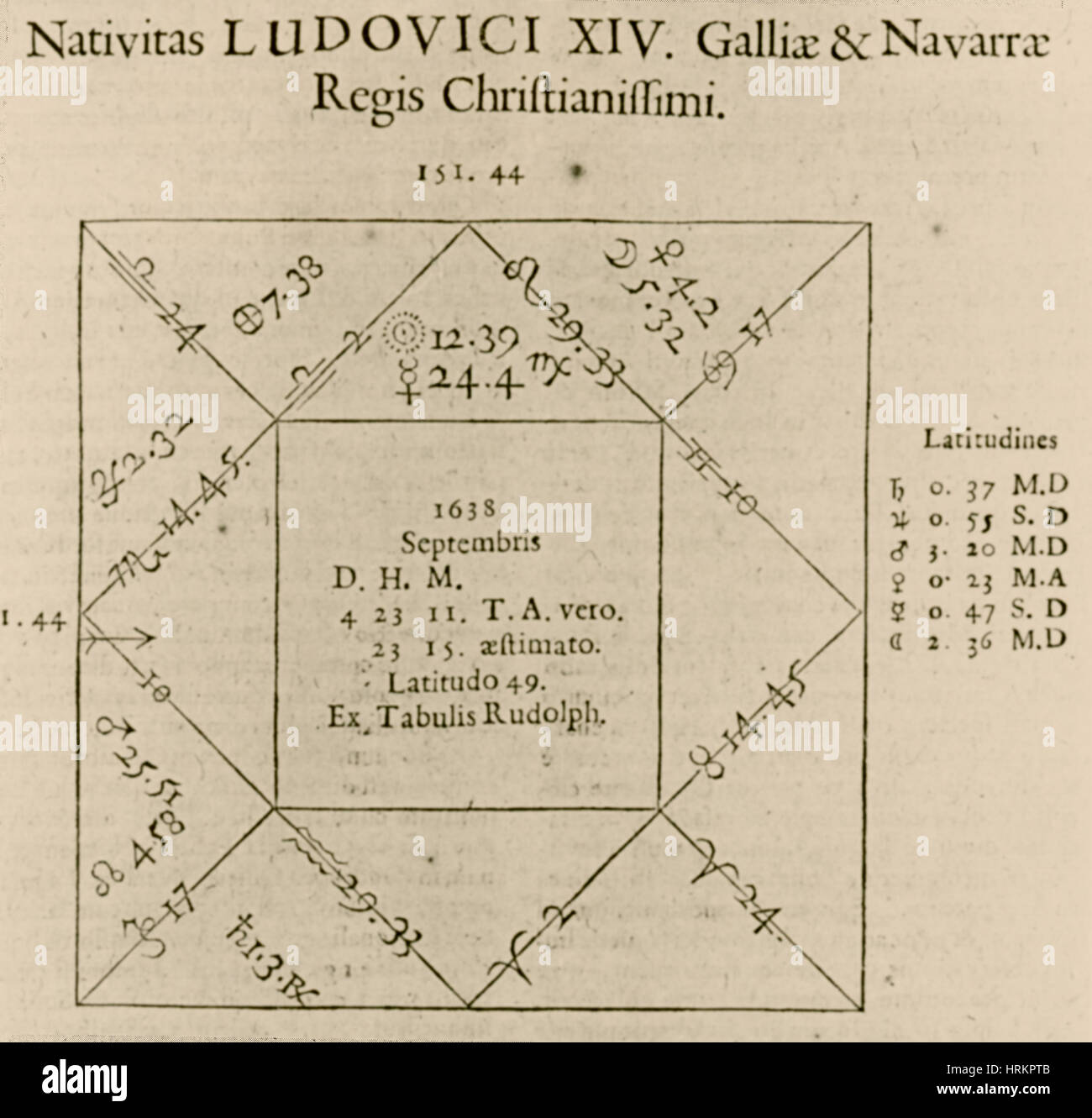 Xiv Chart