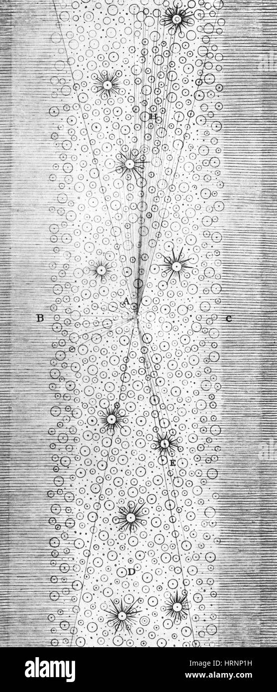 Herschel's Milky Way, 1784 Stock Photo