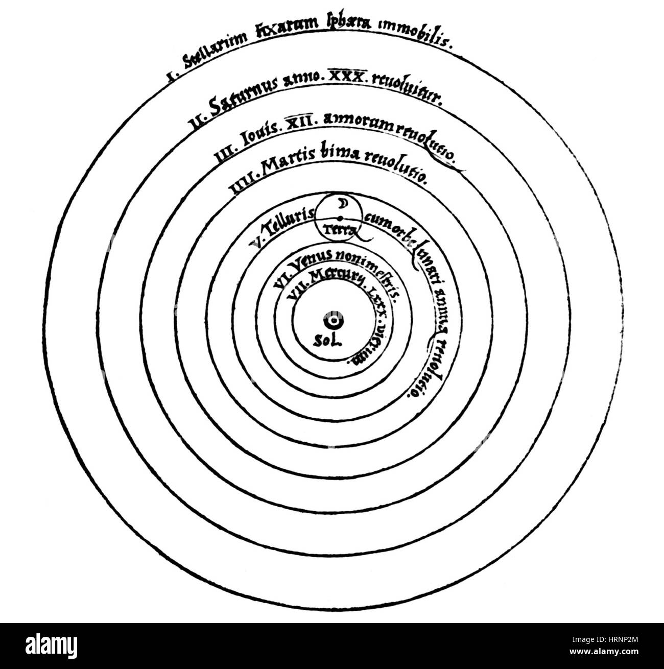 Heliocentric Universe, Copernicus, 1543 Stock Photo