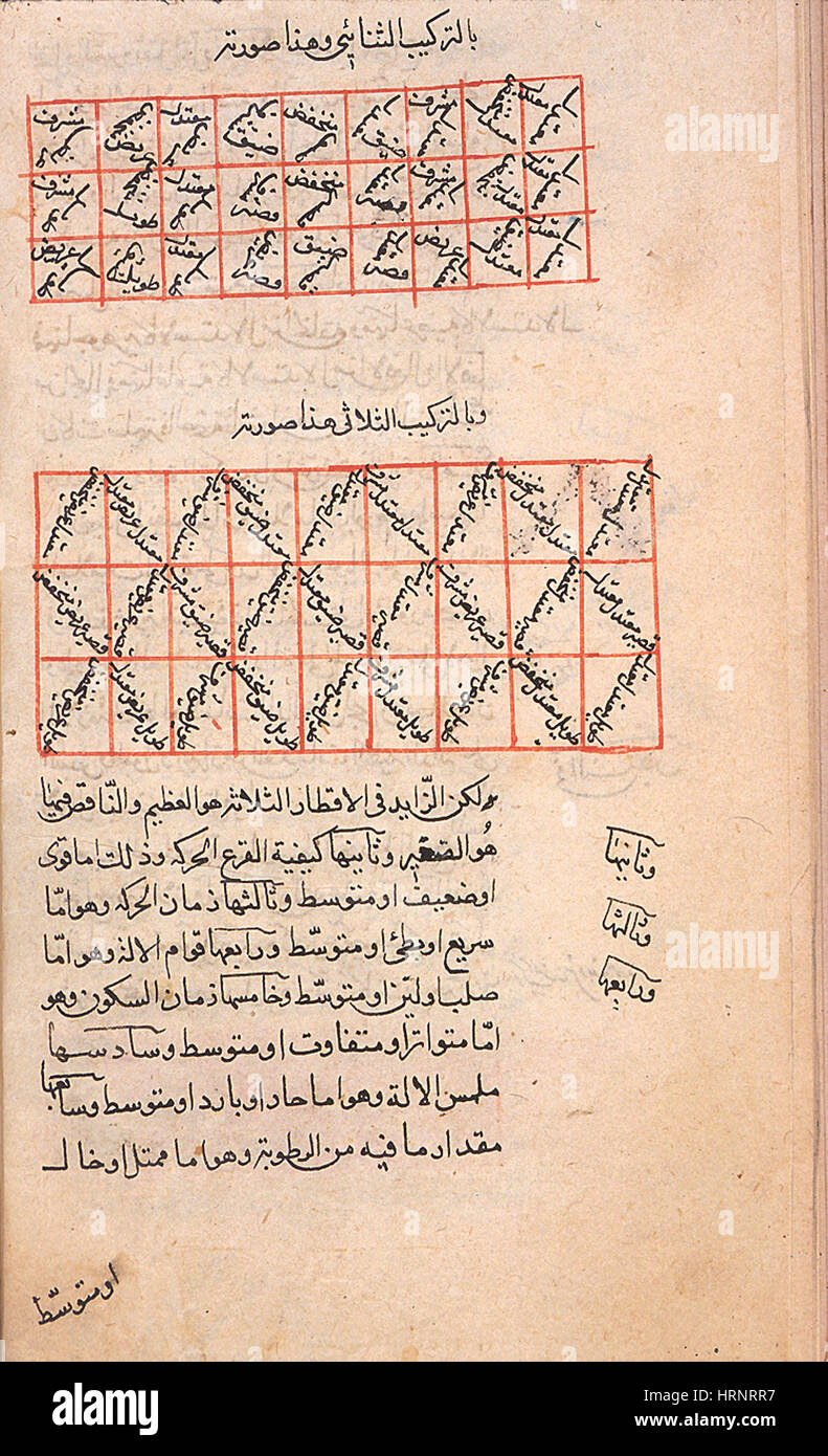 Islamic Medical Encyclopedia Epitomes Manuscript Stock Photo