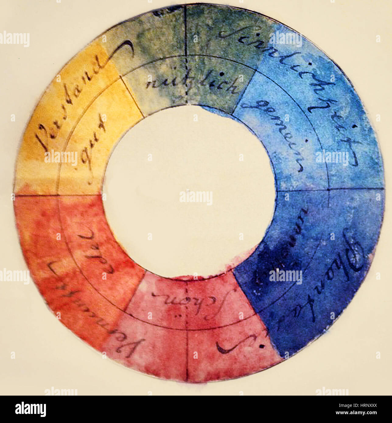 Goethe's Color Wheel Stock Photo - Alamy