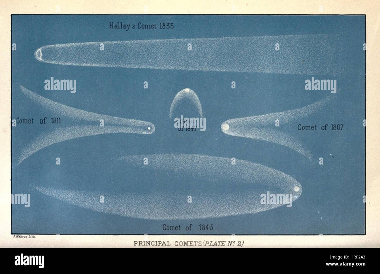 Principal Comets, Plate 2, 19th Century Stock Photo