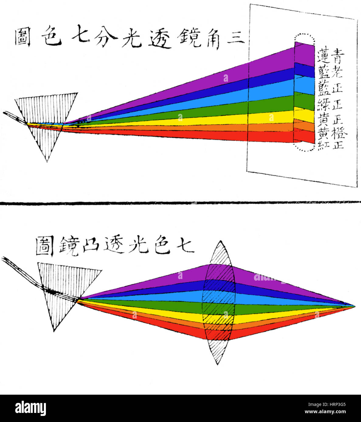 Chinese Illustration Showing Two Prisms, 1854 Stock Photo