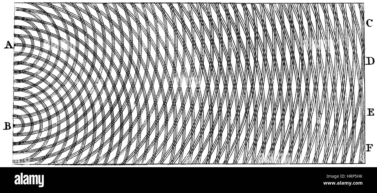 Double Slit Experiment Water