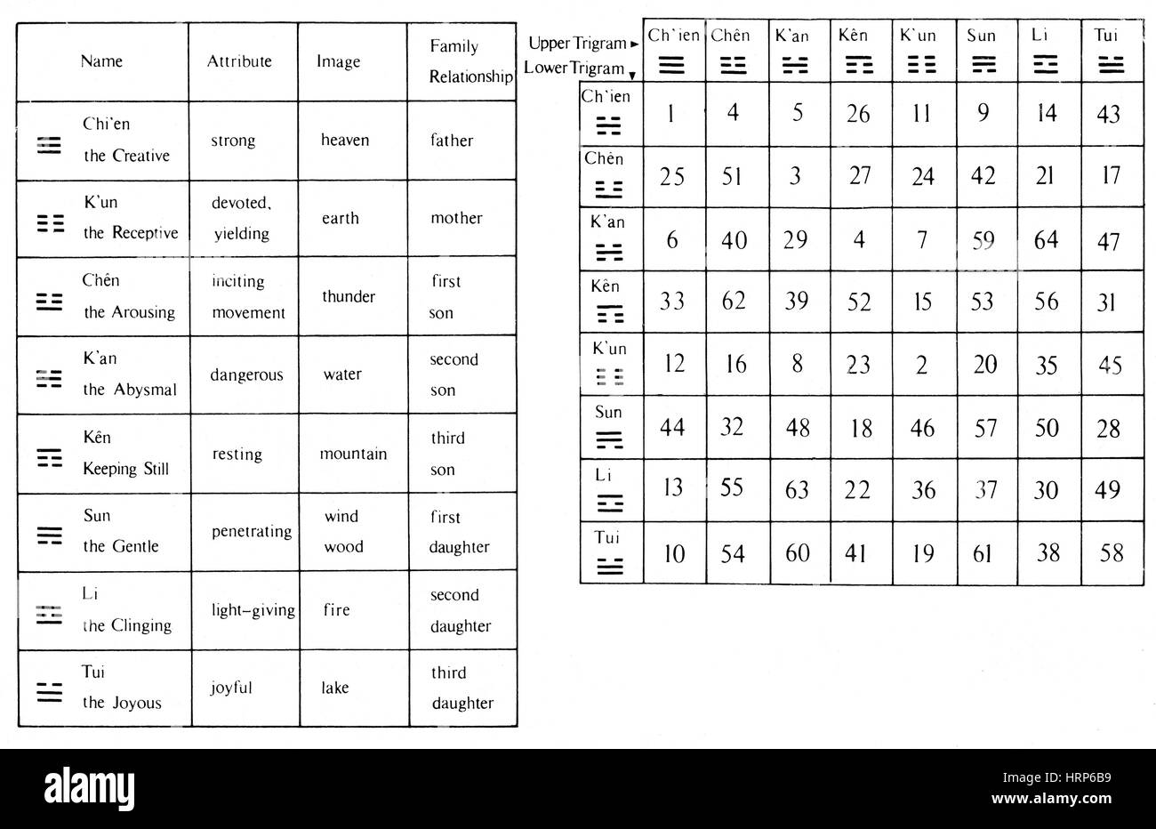 Cleromancy, Construction of I Ching Hexagrams Stock Photo