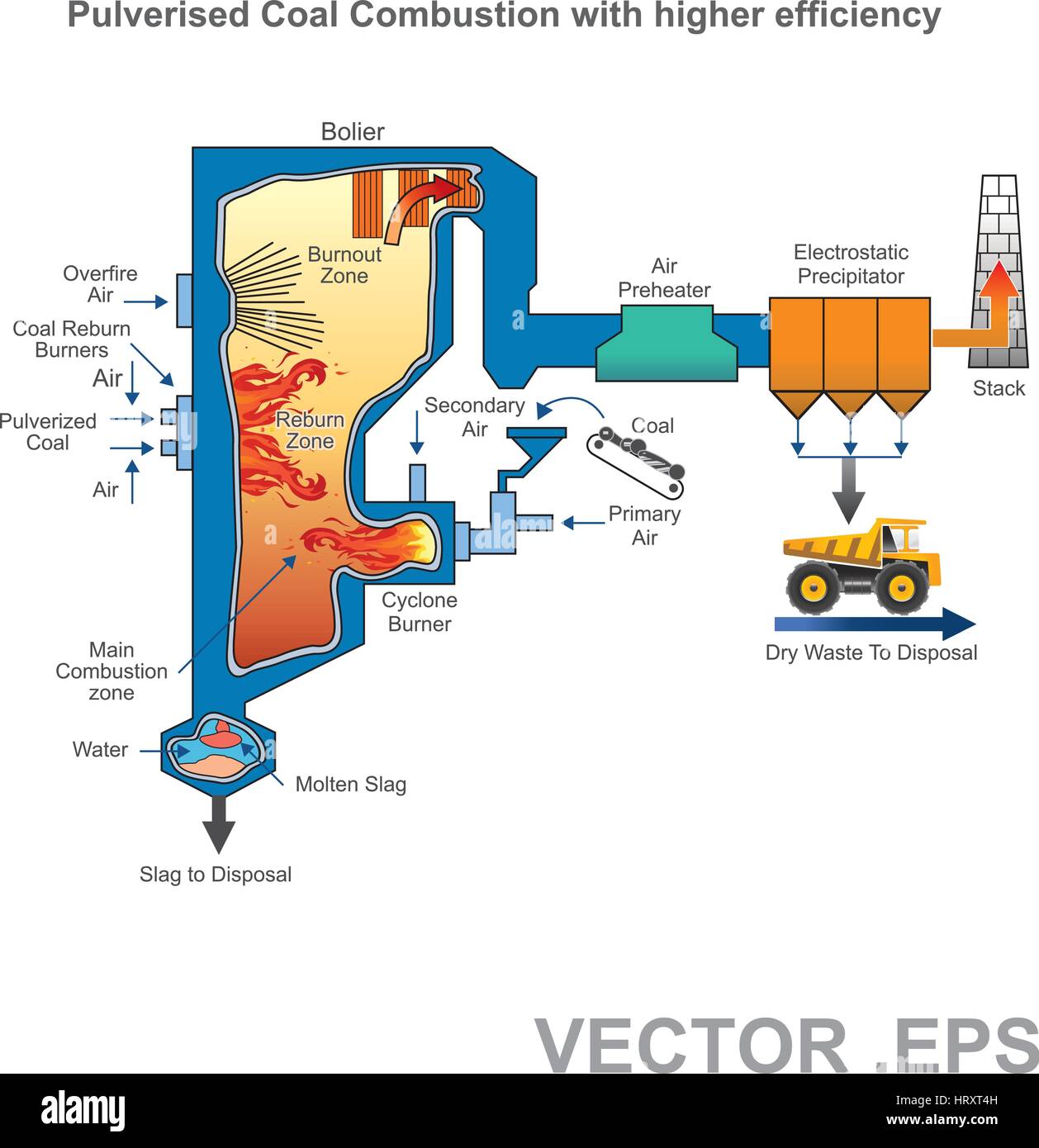 Biodiesel Production Process.It is renewable and natural domestic fuel extracted from animal fats or vegetable oils mostly from. vector, Illustration. Stock Vector
