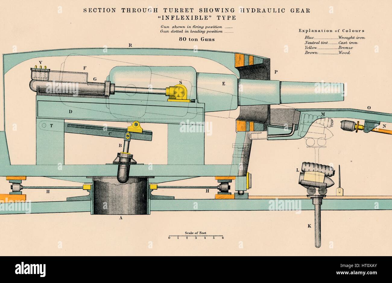 'Gunnery - Section Through Turret Showing Hydraulic Gear Inflexible Type', 1898. Artist: W & AK Johnston. Stock Photo