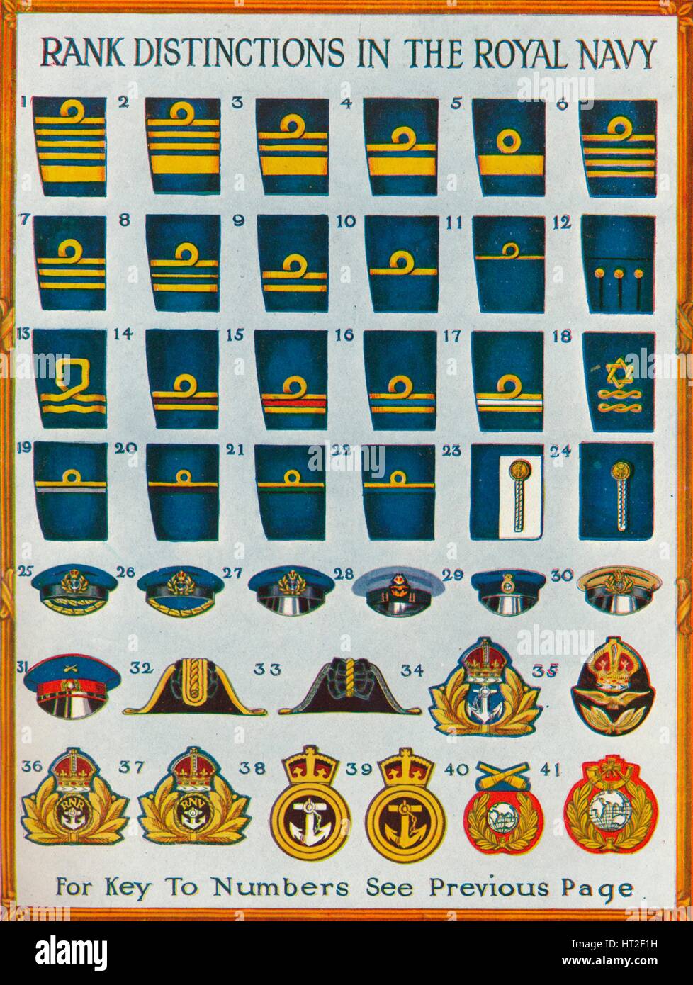 Rank distinctions in the Royal Navy, c1919 (1919). Artist: Unknown ...
