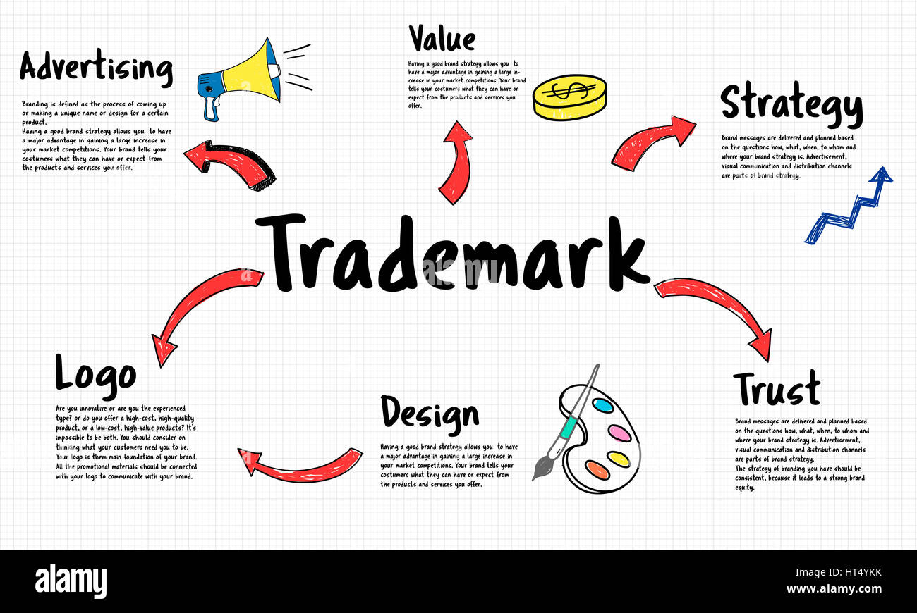 Product Branding Trademark Promotion Commercial Concept Stock Photo - Alamy