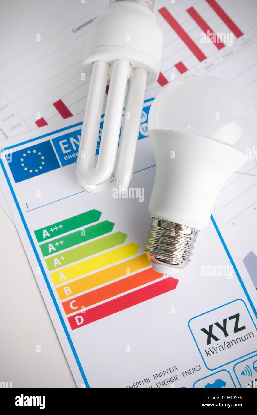 Light Efficiency Chart